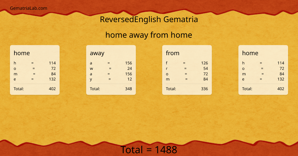 home away from home in reversedEnglish Gematria